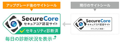 アップグレード後のサイトシール
